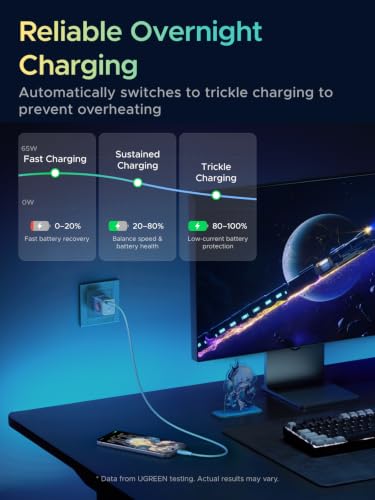 UGREEN Nexode Air 65W Charger Honkai: Star Rail Edition, Mini USB C Charger Block Fast Charging with USB C Cable, GaN Charger for MacBook Air/Neo/Pro, iPhone 17 16, Galaxy S26/S25, iPad, Cyan - color: Cyan