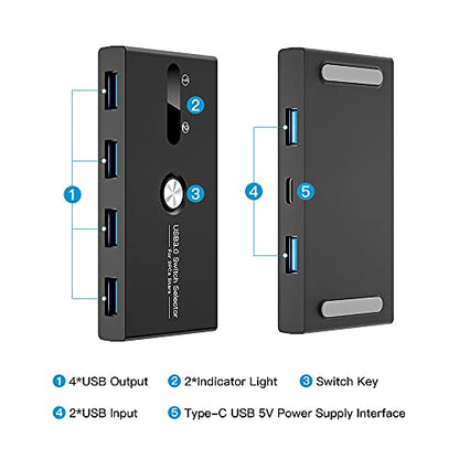 USB Switch, USB 3.0 Switcher 2 Computers Share 4 USB for PC Mouse Keyboard Printer Scanner, USB KVM Switch Selector Compatible with Windows, Mac, Linux - size: USB 3.0 SWITCH