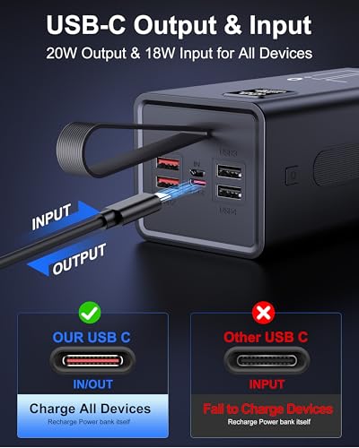 70000mAh Fast Charging Portable Charger Power Bank for iPhone | 30W Fast Charging, High Capacity, 5 Outputs & 2 Inputs, Digital Display, Over Charging Protection, Compatible with iPad Phone - size: 70000mAh
