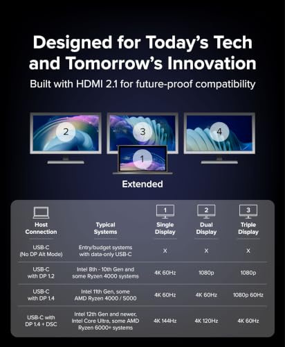 Plugable USB C to HDMI Multi Monitor Adapter | Triple 4K60 Displays | Driverless MST Hub for Windows, Chrome OS, USB-C, Thunderbolt, USB4 Laptops | Multi HDMI Ports, HDR & HDCP Compliant (USBC-MSTH3)