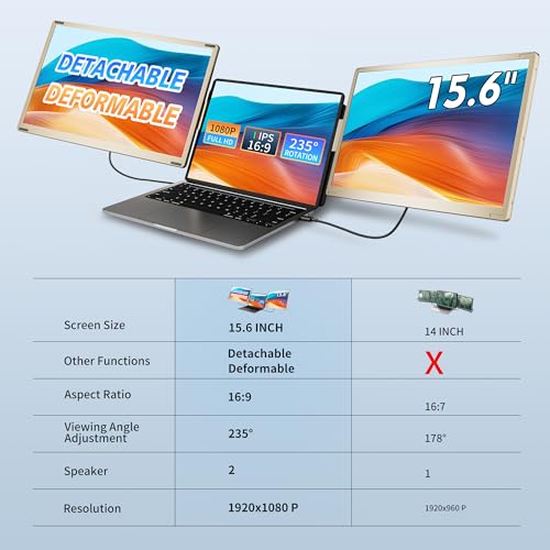 15.6" Triple Laptop Screen Extender, FHD 1080P IPS Laptop Monitor Extender, Detachable Screen Travel Monitor Laptops with Speakers, Plug&Play, Compatible with Mac/Android/Win