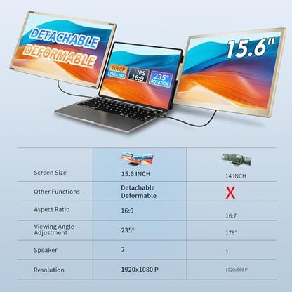 15.6" Triple Laptop Screen Extender, FHD 1080P IPS Laptop Monitor Extender, Detachable Screen Travel Monitor Laptops with Speakers, Plug&Play, Compatible with Mac/Android/Win