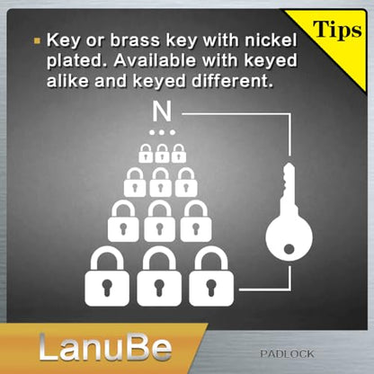 LanuBe Laminated Keyed Alike Padlock 24 Pack 1.6-in Wide Standard Shackle | Brass cylinder with keyed alike design.One key opens all locks.Black,Standard shackle for gates, sheds,hasps ＆ toolboxes - size: 24 Pack Black