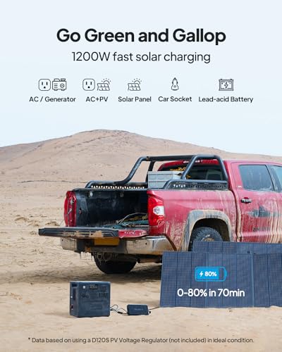 BLUETTI Pioneer 150 (AC240) Portable Power Station, 1536Wh Solar Generator | Expandable to 10136Wh, 2400W LFP Battery, IP65 Water Resistant, 0-80% in 45 Min, Emergency Power for Camping, Home, RV Life - style: BLUETTI AC240