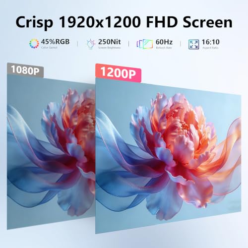 16 Inch Portable Laptop Monitor FHD 1200P IPS 60hz, USB-C&HDMI External Secondary Screen with Integrated Kickstand, Laptop Compatible, Perfect for Multi-Screen Office Work - size: 16-inch