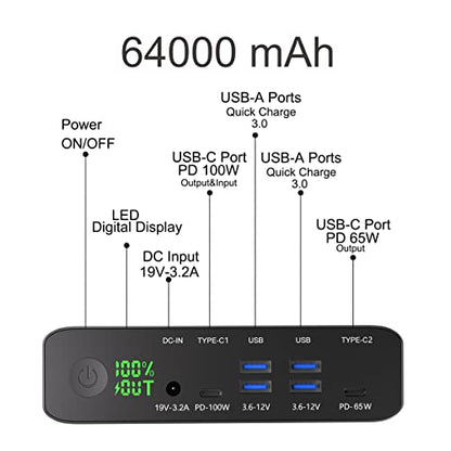Portable Charger, PD 100W USB C Power Bank 64000mAh Fast Charging External Battery Pack with Dual PD (100W&65W) & 4 USB-A (QC3.0 18W) for Type-C Laptops, MacBook Pros, XPS, iPad Pro