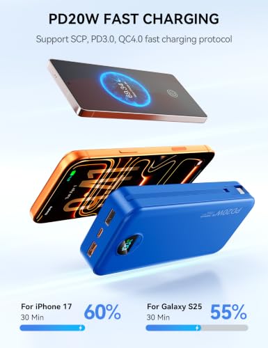Nusyddy Portable Charger 20000mAh Fast Charging w/Built-in Wall Plug Navy | PD20W Fast Charging, High Capacity, LED Display, Charge 5 Devices at once, TSA Approved, Compatible with iPhone/Samsung - color: Midnight Blue