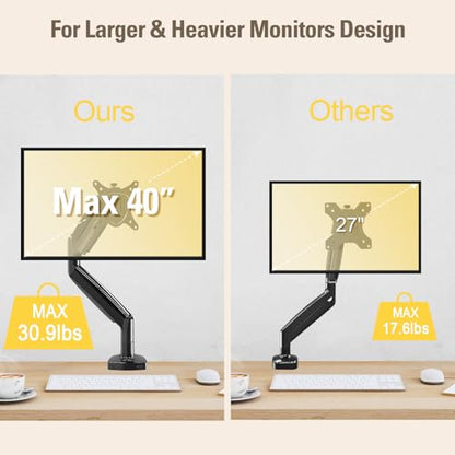 Single Monitor Mount Holds Screen up to 32", Height Adjustable Monitor Arm, Full Motion Computer Monitors Stand with Clamp/Grommet Base, VESA Mounts Fit 4.4-17.6lbs Computer, Black - size: Single Monitor Mount