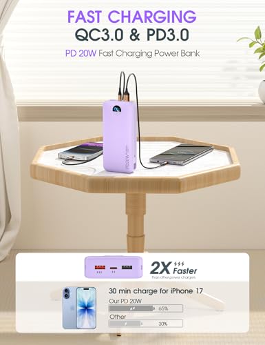 citicr Portable Charger 20000mAh PD20W w/Built-in Cables & Wall Plug Purple | High capacity, Fast charging, Built-in wall plug, LED display, Charge 5 devices at once, Pass through charging, TSA approved - color: Purple-20000mah