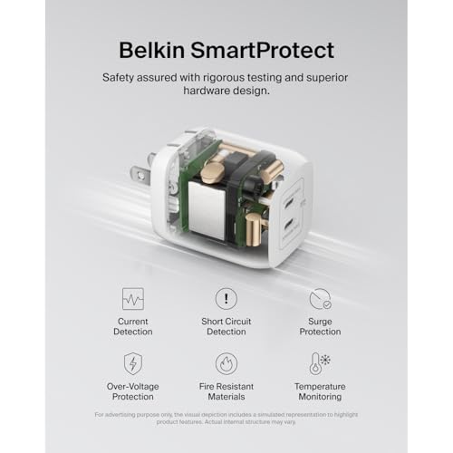 Belkin 65W Dual GaN USB C Charger Block, Fast Charging for Travel | PD 3.0 Fast Charging, Samsung Galaxy S26, iPhone 17, Air, Pro, Pro Max, iPad, MacBook, AirPods - style: 65W White
