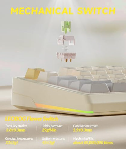 SOLAKAKA KI99 Pro 96% Wireless Gaming Keyboard, RGB Creamy Keyboardw with Knob, Hot-Swappable Pre-Lubed Switches, Gasket Structure Mechanical Keyboards (Beige-White, Non-Silent Version) - color: Beige-White, size: Non-Silent Version