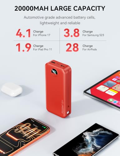 Nusyddy Portable Charger 20000mAh Fast Charging w/Built-in Wall Plug Red | PD20W Fast Charging, High Capacity, LED Display, Charge 5 Devices at once, TSA Approved, Compatible with iPhone/Samsung - color: Ruby
