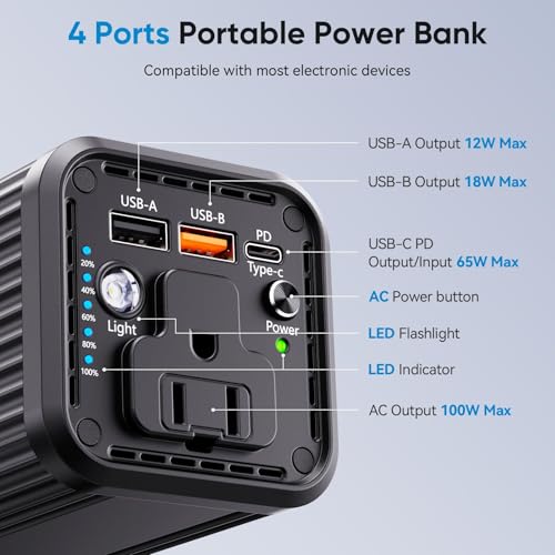 Laptop computer with AC power interface, 100W Type-C PD 65W fast charging type, featuring input and output functions, 2 USB-A outputs (QC3.0 18W), suitable for business travel and outdoor activities.