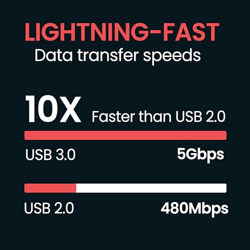 NEXIO USB 3.0 SD Card Reader, Dual Slots, 5 Gbps, Compatible with Apple & Windows, Supports microSDXC, microSD, SDXC, SDHC, SD Card, 64 GB Capacity