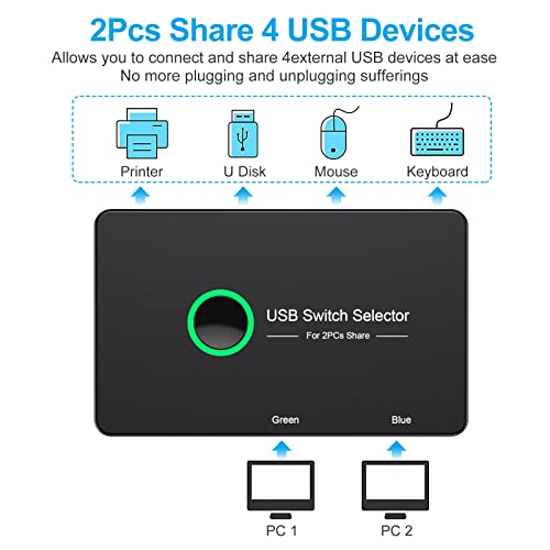 USB 3.0 Switch, USB Switcher 2 Computers Share 4 USB for PC Mouse Keyboard Printer Scanner, USB KVM Switch Selector Compatible with Windows, Mac, Linux