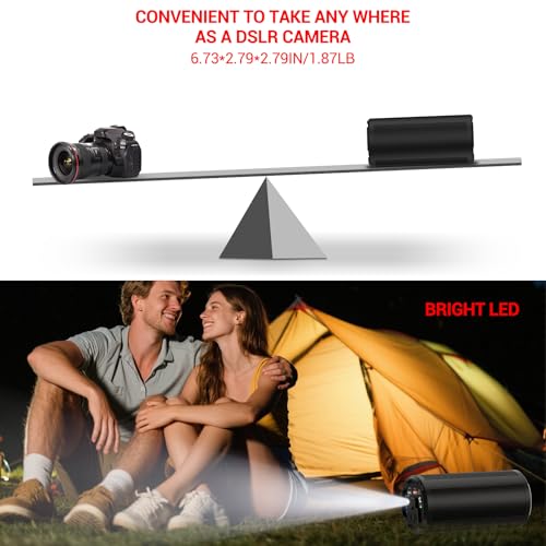 Portable Laptop Charger 27000mAh 98Wh, Power Bank with AC Outlet 65W PD Fast Charging External Battery Pack, Mini Portable Power Station for MacBook Pro Dell HP Travel Camping Airline Approved