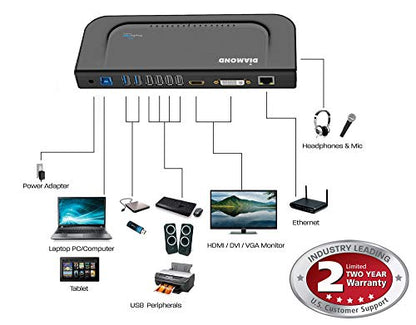 Diamond Multimedia Dual Video Output, USB 3.0/2.0 Universal Docking Station with Gigabit Ethernet, HDMI, DVI, Audio for Windows 11, MacOS and Android 5.0+. Display Link Certified DL-3900 Chip