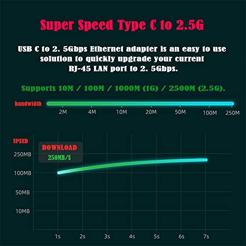 USB-C Type-C USB3.1 to 2500Mbps 2.5Gbps GBE Gigabit Ethernet Network LAN Cable Adapter for Laptop - style: USB-C to 2500Mbps