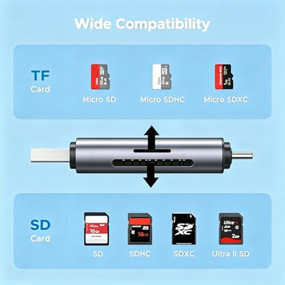 SD Card Reader, 2-in-1 USB-C 3.0 sd Card Reader for iPhone, Dual Slot Adapter for MicroSD, SDHC, SDXC Memory Cards, Compatible with iPhone 17/16/15, iPad, Android, Laptops and Computers.