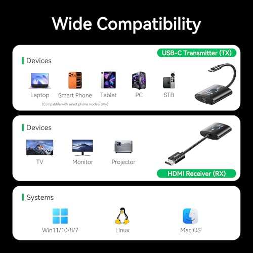 USB C Wireless HDMI Transmitter and Receiver, 165 FT/50M Plug & Play Portable 5G+2.4G Extender 4K Decode Input 1080P@60Hz Output for Video and Audio to Monitor from PC/Projector/TV Box