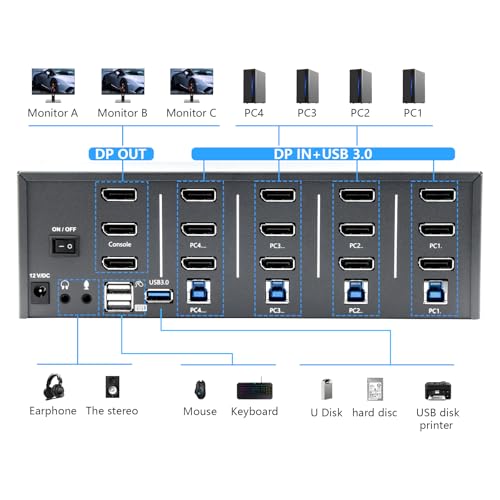 KVM Switch 3 Monitors 4 Computers, 8k Displayport Switch with USB 3.0, Jack, 4 Computers Share a Set of Keyboard, Mouse, Support Windows/Mac/Linux (Triple Monitor)