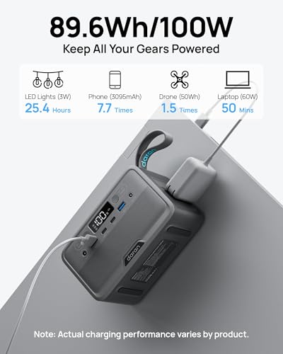 Portable Power Station 100W (200W Peak) , 89.6Wh LiFePO4 Solar Power Bank with AC Outlet & PD Fast Charging, Small Generator for Laptop, Camping, Travel & Office(Solar Panel Optional)