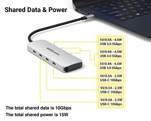 USB C Hub Docking Station 7 in 1 with 3 Gen 2 10Gbs Ports, 3 USB A 3.0 Ports, 1 USB C Power Delivery 3.0 with 5Gbs Data, Compatible with MacBook/Dell/HP/Lenovo Laptops - style: 7-in-1