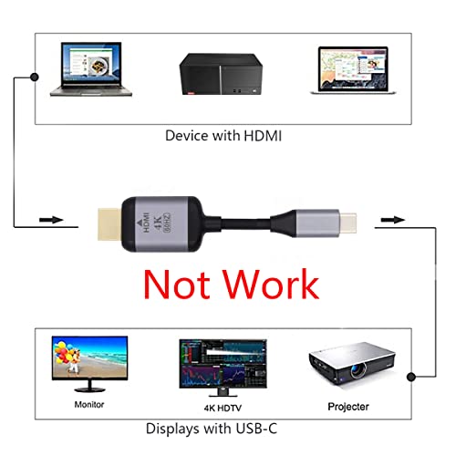 chenyang CY USB C to HDMI Adapter 4K@60HZ for Monitor Laptop HDMI to USB C USB3.1 Type-C to HDMI Cable 1.8m - style: HDMI