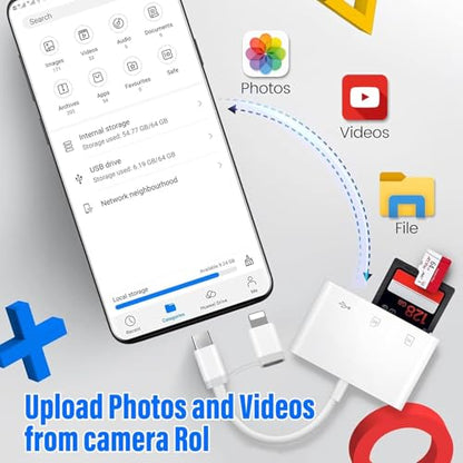 SD Card Reader for iPhone iPad, Built-in Lightning USB-C Dual Port SD Card Adapter with SD MicroSD USB 3 Slots Trail Camera Memory Card Viewer, No App Required, Plug and Play