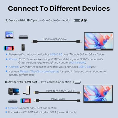 Portable Monitor Touchscreen 15.6'' FHD 1080P USB-C HDMI Ultra-Slim Gaming Display, Built-in Stand Speakers HDR IPS,for Laptop PC Mac Phone PS4/5 Travel Monitors (1080p Touchscreen, 15.6")