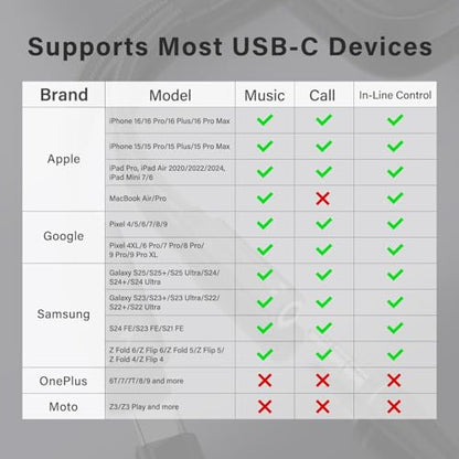2 in 1 USB C to 3.5mm Headphone and Charger Adapter, USB C to AUX Mic Jack with PD 60W Fast Charging for Stereo, Earphones, Compatible with iPhone 17/16, Samsung Galaxy S25/S24, Google Pixel 9/8 - color: Black
