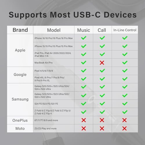 2 in 1 USB C to 3.5mm Headphone and Charger Adapter, USB C to AUX Mic Jack with PD 60W Fast Charging for Stereo, Earphones, Compatible with iPhone 17/16, Samsung Galaxy S25/S24, Google Pixel 9/8