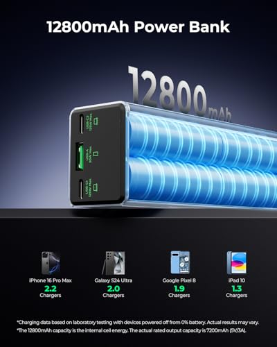 TALIX 125W Power Bank, 12800mAh Portable Laptop Charger with 240W USB-C Cable and 3-Port, PD Fast Charging Battery Pack for Laptop/MacBook/iPhone 17/Moto/Samsung S26