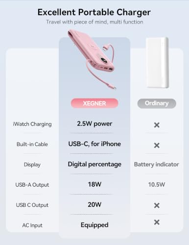 Portable Charger 10000mAh 20W, Wall Plug, 2 Cables, iWatch Charging | Digital Display, Compact Lightweight, USB C Fast Charge, USB-A 18W, Multi Protection, Travel Essential, for iPhone 17 16, Pad - color: Bloom Pink