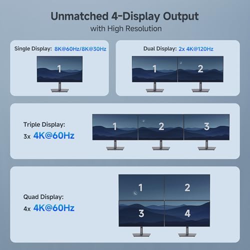 Cable Matters 4K Quad Display USB C MST Adapter, Dual Function HDMI/DP | Windows Only, 4x 4K@60Hz, 140W Charging, USB C Hub Dual DisplayPort 2.1 / HDMI 2.1 for 4 Monitors, Thunderbolt 5/4 Compatible