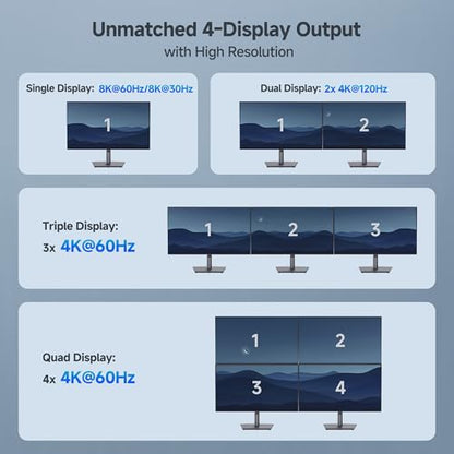 Cable Matters 4K Quad Display USB C MST Adapter, Dual Function HDMI/DP | Windows Only, 4x 4K@60Hz, 140W Charging, USB C Hub Dual DisplayPort 2.1 / HDMI 2.1 for 4 Monitors, Thunderbolt 5/4 Compatible