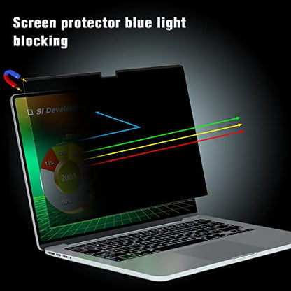 PYS Privacy Screen for Macbook Pro 14 Inch (2021-2025, M1, M2, M3,M4,M5), Magnetic Privacy Screen Protector for Mac 14.2" (A2779/A2442) Anti Fingerprint, Anti Blue Light, Removable, Easy Installation - size: MacBook Pro 14 Inch (2021-2023,M1,M2)