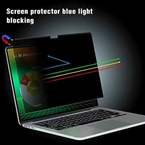 PYS Privacy Screen for Macbook Pro 14 Inch (2021-2025, M1, M2, M3,M4,M5), Magnetic Privacy Screen Protector for Mac 14.2" (A2779/A2442) Anti Fingerprint, Anti Blue Light, Removable, Easy Installation - size: MacBook Pro 14 Inch (2021-2023,M1,M2)