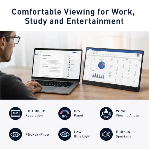 KOORUI 15.6 inch Portable Monitor, FHD 1080P IPS External Display | USB-C & Mini HDMI Connectivity, Second Screen for Laptop, PC, Remote Work, Travel, Home Office, Built-in Speakers, Kickstand - size: 15inch FHD