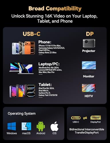 Bidirectional USB C to DisplayPort 2.1 Cable, 16K DisplayPort to USB C Cord 6.6ft, 16K@60Hz 8K@240Hz/120Hz Premium Aluminum Plug & Play Compatible with MacBook Pro/Air, Laptop, Graphics Card - size: 6.6 ft