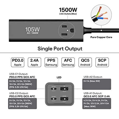 GaN 105W USB-C Charging Station with 2 AC Outlets 1500W – Dual 100W PD3.0, PPS 45W, 6-in-1 Laptop Desktop Power Adapter & Surge Protector Power Strip for iPhone, MacBook, iPad, Galaxy, Pixel