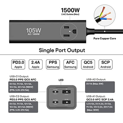 GaN 105W USB-C Charging Station with 2 AC Outlets 1500W – Dual 100W PD3.0, PPS 45W, 6-in-1 Laptop Desktop Power Adapter & Surge Protector Power Strip for iPhone, MacBook, iPad, Galaxy, Pixel