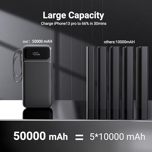 Portable Charger Power Bank 50000mAh- 7 Outputs & 3 Inputs USB-C PD 22.5W Fast Charging Powerbank Battery Pack with Built-in Cables and Ports LED Display for iPhone 16 15 14 13 Samsung Android iPad - size: 50000mAh