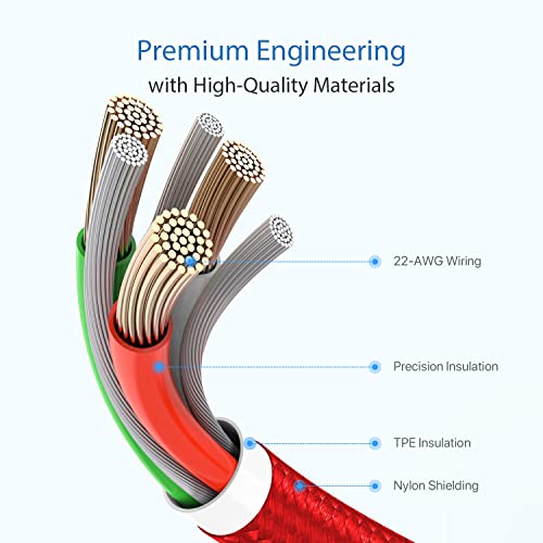 SOOPII 100W USB C to USB C Cable,[4ft,2-Pack],Nylon Braided Fast Charging Cable with LED Display for lPhone 15/15 Pro/15 Plus,lPad Air,MacBook Pro, Galaxy S24/S23(Red) - color: Red, size: 1.2M 2Pack - 100W