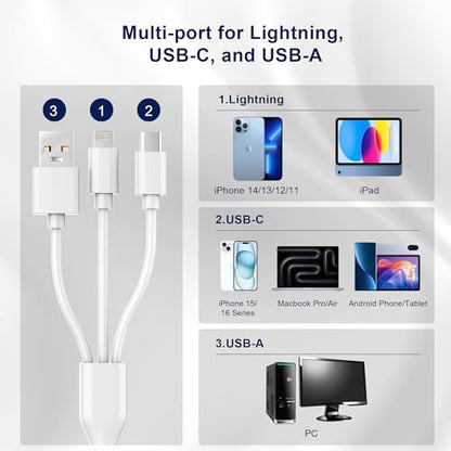 3-in-1 SD Card Reader for iPhone with Lightning/USB-C/USB-A - XD,SD,MicroSD Memory Card Adapter up to 2TB, Compatible with iPhone 16/15/14, iPad, Android, MacBook,PC,Camera & Drone