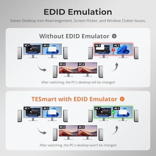 TESmart HDMI KVM Switch 2 Monitors 2 Computers 4K@60Hz, USB 2.0, Dual Monitor KVM Switch HDMI 2 Port Extended Display, EDID emulators, L/R Audio, Hotkey Switch, Button Switch with Input Cables