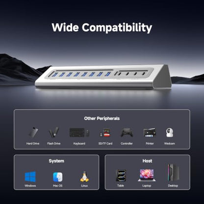 Gitfos Powered USB Hub,15 in 1 USB 3.2 Hub, USB C Hub with PD 100W, USB C 45W Charge, 10Gbps Data, 8 USB A, 65W Power Adapter, 3.3FT Cable, Aluminum USB Hub for PC, Laptop, Mac, Mac mini, iMac, iPad - size: 15 IN 1