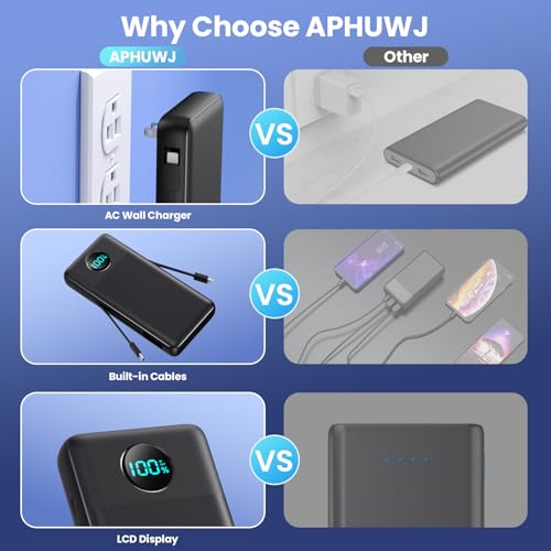 Portable Charger 33800mAh USB C Power Bank with Built-in Cables & AC Wall Plug,25W Fast Charging+QC 4.0 Phone Charger,4 Output Travel Essentials Battery Pack for iPhone16/15/14/13,Samsung,Android etc