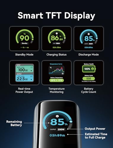 VENTION Powerhive 27000mAh Laptop Power Bank, 200W, Built-in and Extra 240W USB-C Cables, Portable Laptop Charger, Digital Display, for iPhone 17/16/15/14/13 Pro Max, MacBook, Dell, HP, Galaxy S24