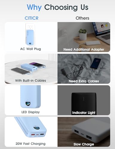citicr Portable Charger 20000mAh PD20W w/Built-in Cables & Wall Plug Blue | High capacity, Fast charging, Built-in wall plug, LED display, Charge 5 devices at once, Pass through charging, TSA approved - color: Blue-20000mah